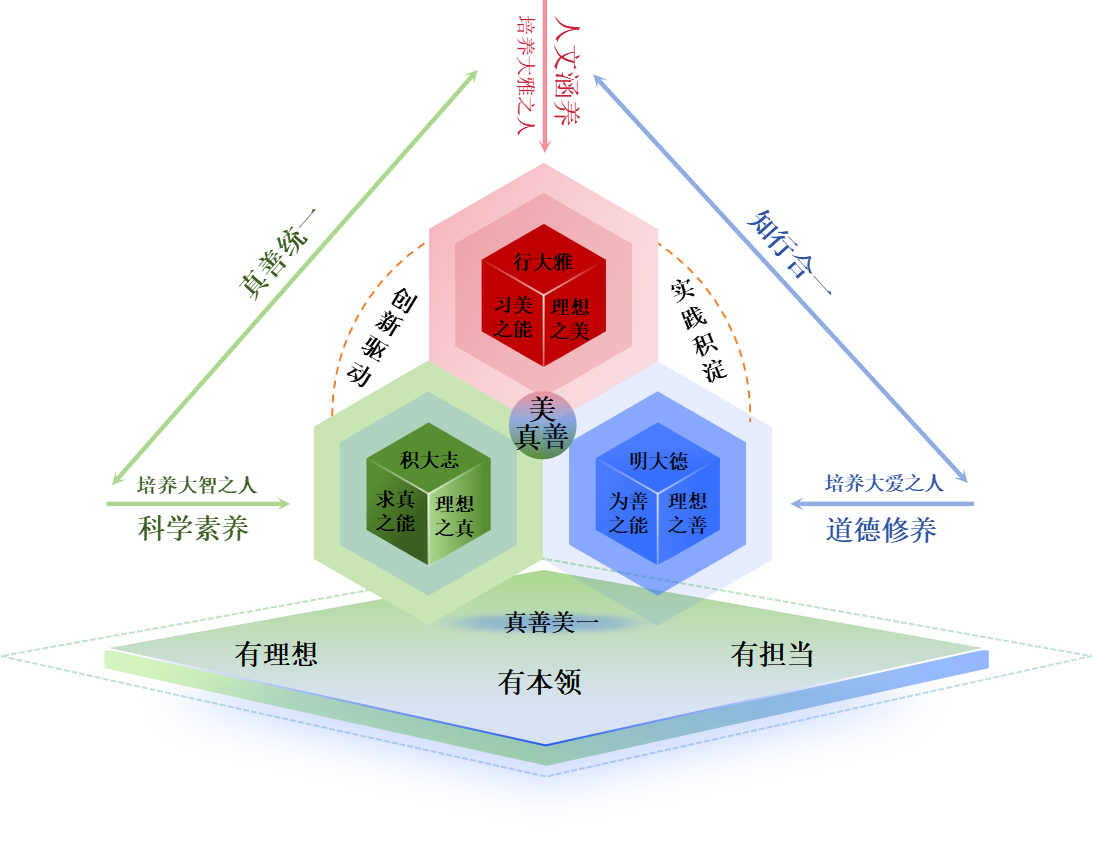 课程概况